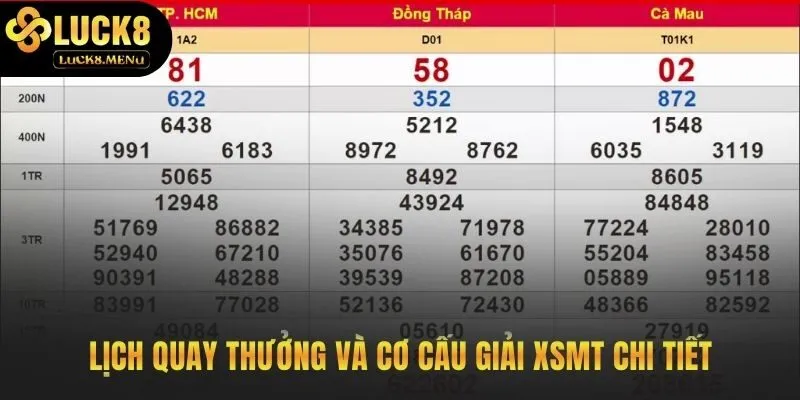 Lịch quay thưởng hàng tuần và giá trị các giải XSMT
