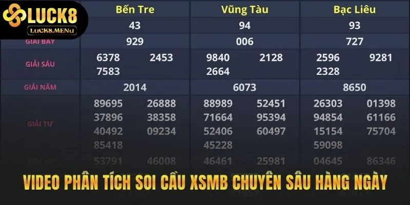 Luận giải trực quan từ các chuyên gia soi cầu